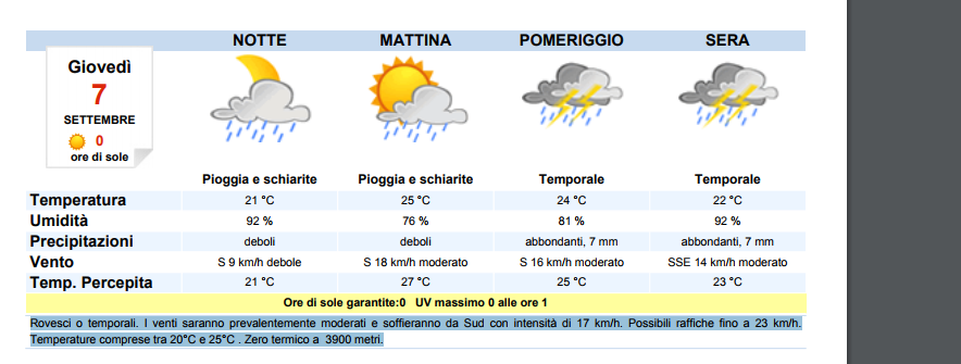 meteo previsioni tempo capri