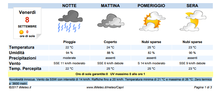 meteo capri previsioni