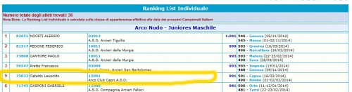 ranking nazionale