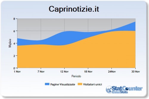 stats2 Caprinotizie